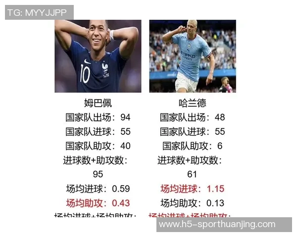 三足鼎立哈兰德姆巴佩身价重回两亿欧元亚马尔并列全球第一